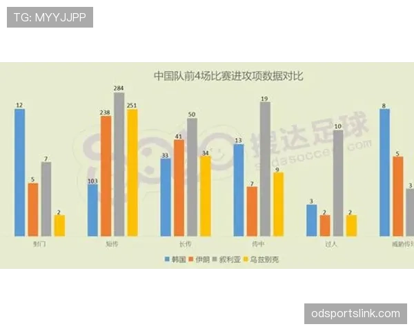 奥利塞与帕尔默：同代进攻核心的组织模式与效率差异解析