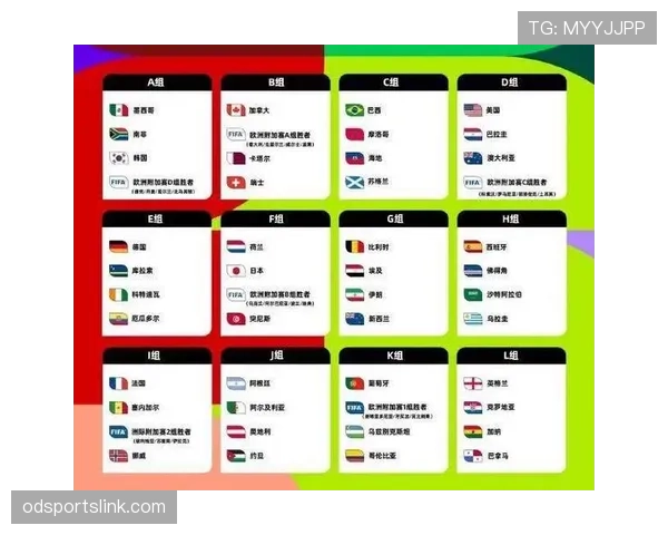 2026世界杯48队参赛赛制怎么规定小组如何分组晋级规则有哪些变化