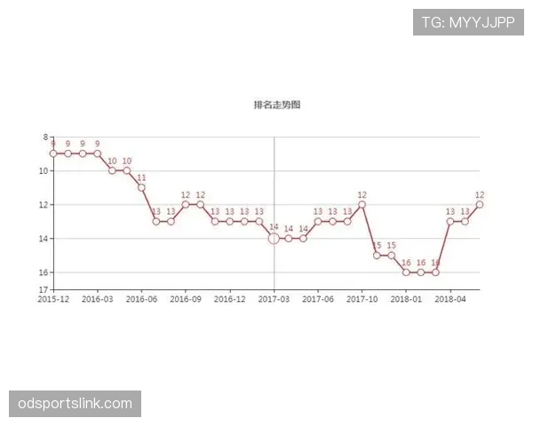 突尼斯2026世界杯赛程分析:小组出线关键战与晋级前景预测 突尼斯2026世界杯赛程分析:小组出线关键战与晋级前景预测